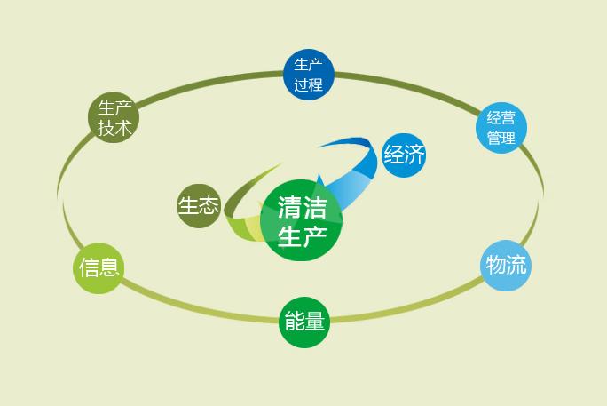 【兰州365WMSPORTS完美体育官方网站热能科技有限公司】关于开展清洁生产审核的公示